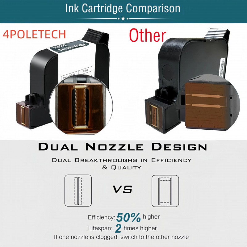 Fabrieksinktcartridge 12,7 mm  - Solvent Printer Ink recensie en prijs