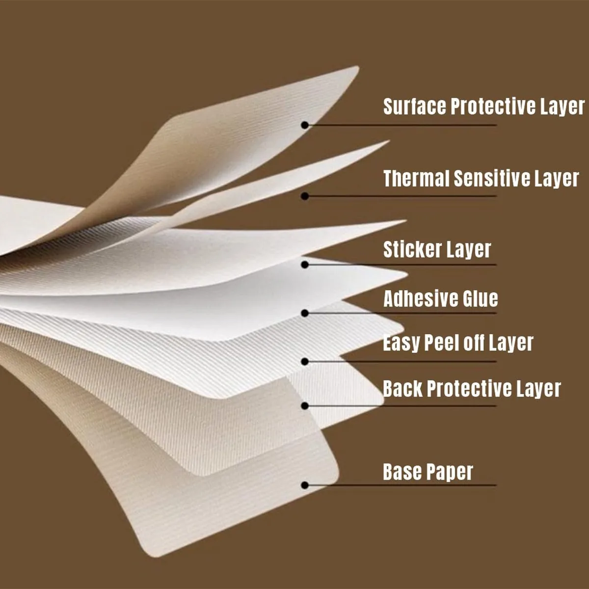 Thermisch stickerpapier Thermi - Commercial Printing Services recensie en prijs